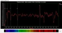 Pleione in M45 Spektrum des B8v e.Shell - Sternes am 12.2.2020